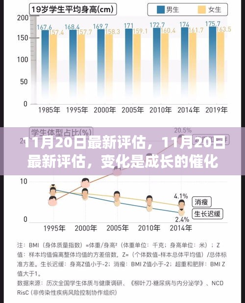 11月20日最新評估，變化催化成長，學習鑄就自信