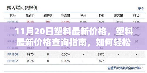 11月20日塑料價(jià)格查詢指南，輕松獲取最新塑料價(jià)格信息