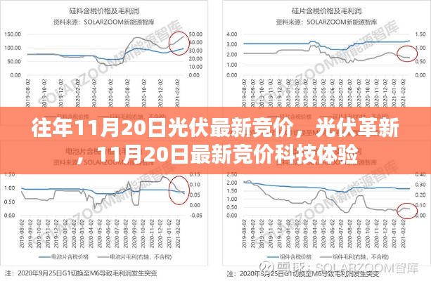 11月20日光伏最新競(jìng)價(jià)，革新與科技體驗(yàn)