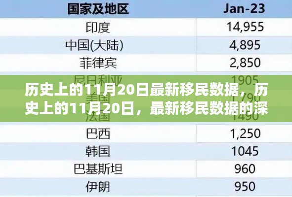 歷史上的11月20日移民數(shù)據(jù)深度解析，最新數(shù)據(jù)揭示新趨勢(shì)