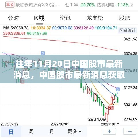 往年11月20日中國(guó)股市動(dòng)態(tài)解析，獲取最新消息指南及初學(xué)者進(jìn)階技巧