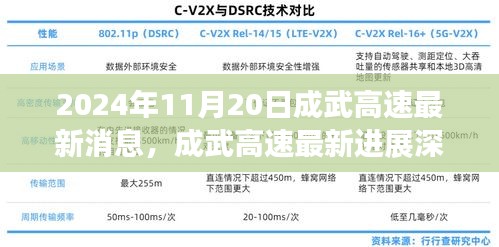 成武高速最新進展深度解析，最新消息與評測報告（2024年11月20日）