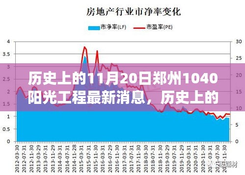 鄭州陽(yáng)光工程新篇章，自然美景之旅與心靈寧?kù)o港灣的最新消息