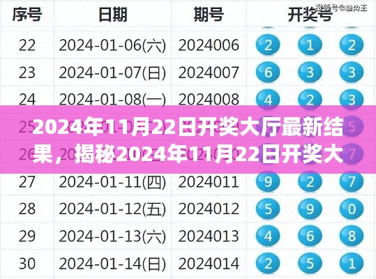 揭秘，2024年11月22日開獎大廳最新結(jié)果全面解析與介紹