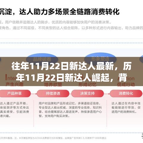 歷年11月22日新達(dá)人崛起深度解析，背景、事件與影響全揭秘