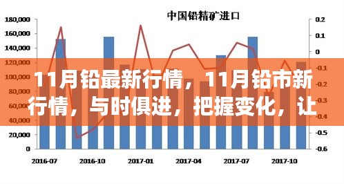 把握鉛市新行情，學(xué)習(xí)成就自信與輝煌