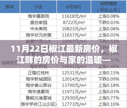 椒江畔的家溫暖，11月22日最新房?jī)r(jià)解析