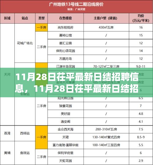 11月28日茌平最新日結(jié)招聘信息詳解