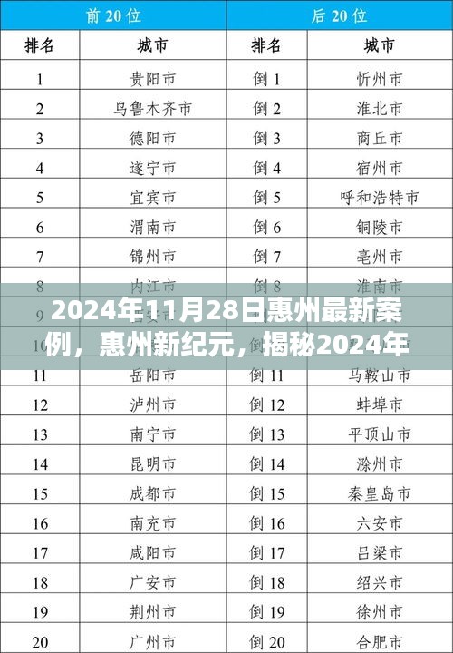 揭秘惠州新紀元，最新案例背景與影響深度解析（2024年11月28日）