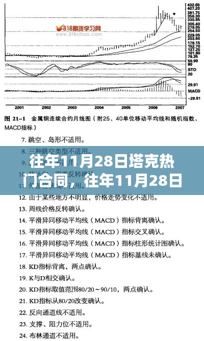 揭秘塔克合同走向，深度分析與案例探究，聚焦往年11月28日熱門話題