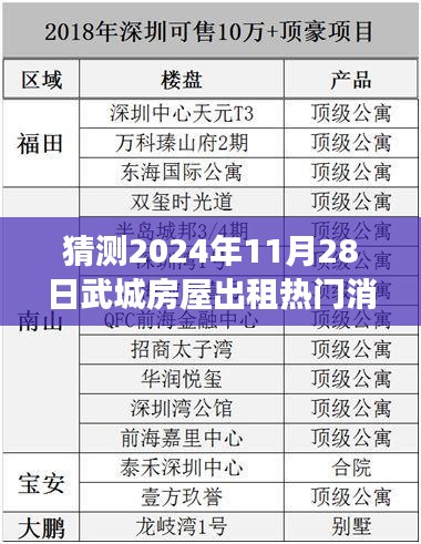 未來揭秘，武城房屋出租市場熱點預測與熱門消息解析（2024年）