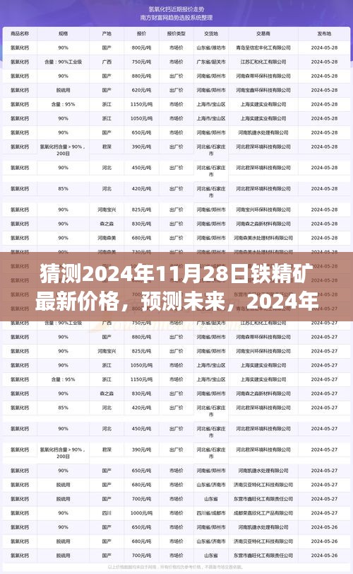 2024年鐵精礦市場最新價格走勢分析與預(yù)測，未來鐵精礦價格走勢猜測