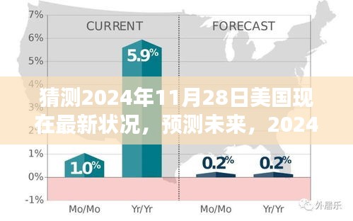 2024年11月28日美國深度評測及未來預(yù)測，最新狀況展望