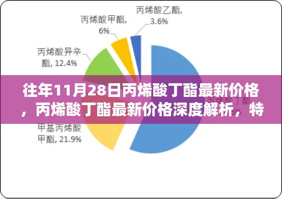 丙烯酸丁酯最新價格深度解析，特性、體驗、競品對比及用戶群體分析報告（往年11月28日市場數據）