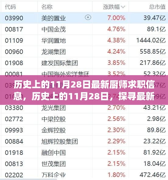 歷史上的11月28日廚師求職信息大揭秘，探尋最新發(fā)展軌跡