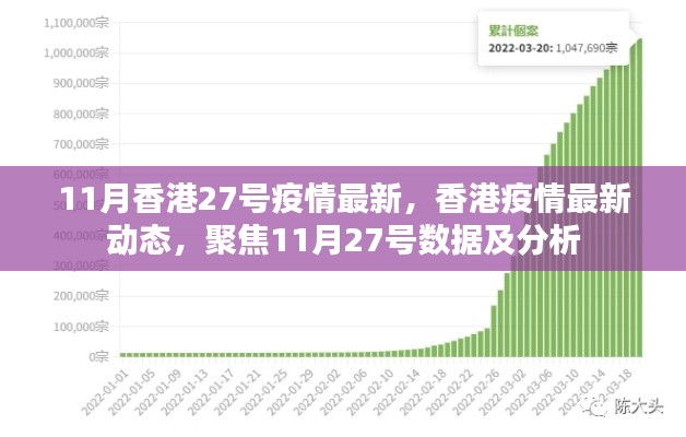 11月27日香港疫情最新動態(tài)與數(shù)據(jù)分析