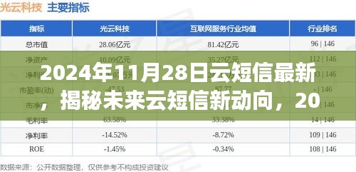 揭秘未來云短信新動向，展望2024年云短信最新發(fā)展及趨勢分析