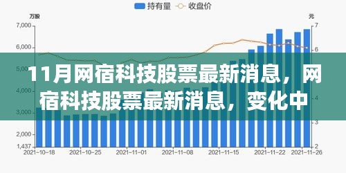 網(wǎng)宿科技股票最新動(dòng)態(tài)，變化中的學(xué)習(xí)鑄就未來自信之源