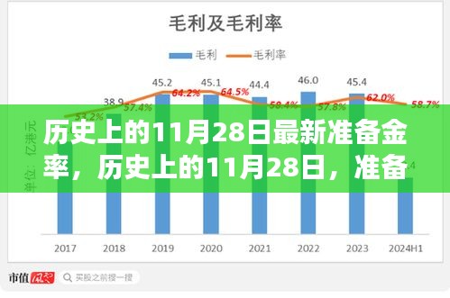 揭秘歷史上的11月28日準(zhǔn)備金率調(diào)整背后的故事，洞悉金融脈絡(luò)??