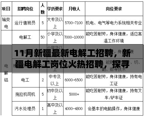 新疆電解工崗位火熱招聘，探尋行業(yè)新動向與職業(yè)前景發(fā)展