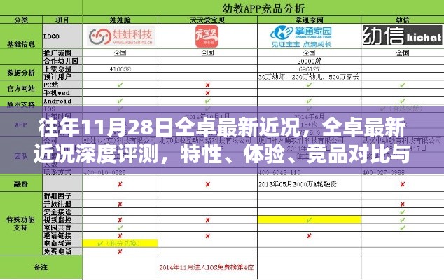 仝卓最新近況深度解析，特性、體驗、競品對比與用戶分析