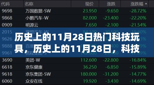 歷史上的11月28日，科技玩具里程碑時(shí)刻回顧