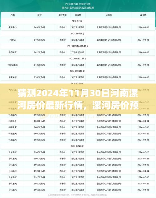 2024年漯河房價預測與暢想，未來房價行情溫馨展望