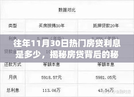 揭秘往年11月30日熱門房貸利率走勢，探尋背后的力量與自信之光