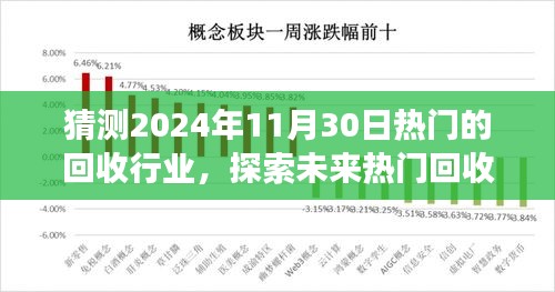 探索未來熱門回收行業(yè)之旅，預測2024年回收熱潮與自然的和諧共舞尋找內心寧靜的旅程