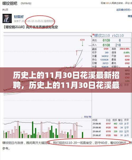 歷史上的11月30日花溪最新招聘深度測評與介紹