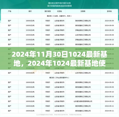 初學者指南，2024年最新基地使用教程與任務完成步驟