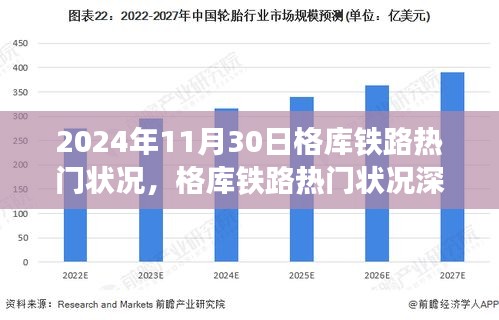 格庫鐵路熱門狀況深度評測，2024年11月30日的視角觀察