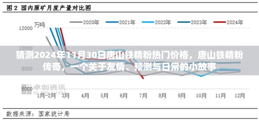 唐山鐵精粉，友情、預(yù)測(cè)與未來(lái)的小故事，2024年熱門(mén)價(jià)格傳奇啟程！