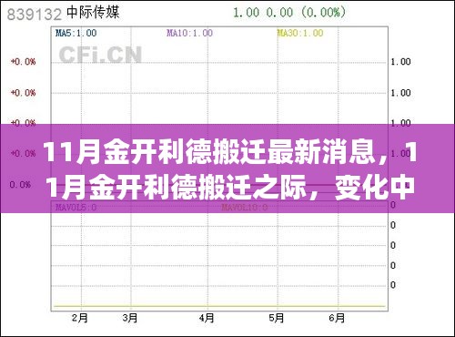 11月金開利德搬遷之際，變化中的學習與自信成就之源