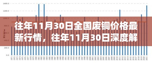 全國(guó)廢銅價(jià)格最新行情深度解析，市場(chǎng)波動(dòng)洞悉與小紅書熱推