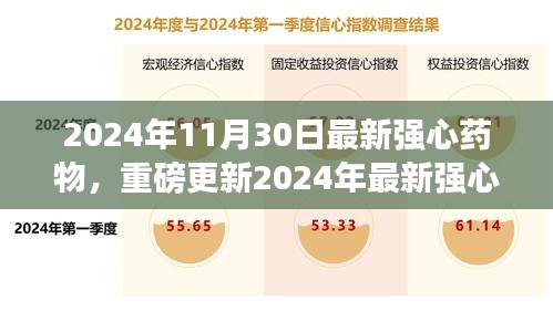 引領(lǐng)心臟健康新紀元，最新強心藥物重磅更新，2024年心臟護理新選擇