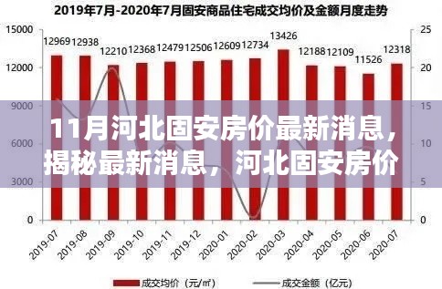 揭秘河北固安房?jī)r(jià)走勢(shì)，最新消息與分析（十一月版）