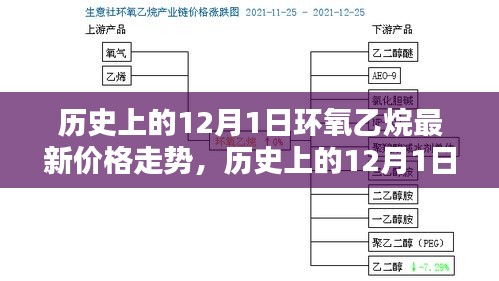 揭秘歷史與最新動(dòng)態(tài)，環(huán)氧乙烷在12月1日的價(jià)格走勢(shì)一網(wǎng)打盡！