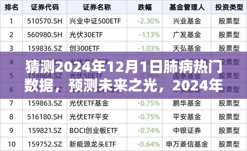 建議，，預(yù)測未來之光，展望2024年肺病領(lǐng)域的嶄新數(shù)據(jù)與希望之舞