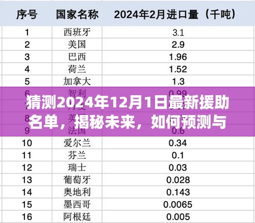 揭秘未來(lái)援助名單，預(yù)測(cè)與追蹤2024年最新援助名單的步驟指南。