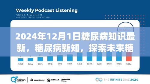 2024年視角下的糖尿病新知，探索未來治療進展與知識更新