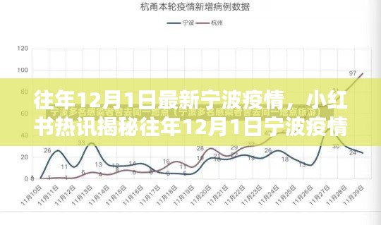 小紅書(shū)熱訊揭秘，往年12月1日寧波疫情最新動(dòng)態(tài)報(bào)告