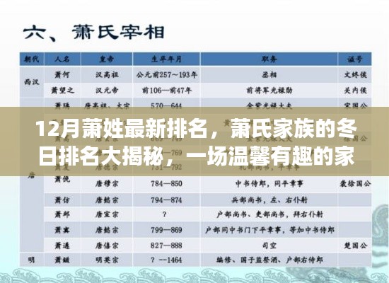 蕭氏家族冬日排名揭曉，探尋溫馨有趣的家族故事，最新蕭姓排名大揭秘