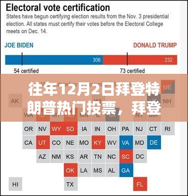 往年12月2日拜登特朗普競(jìng)選投票全攻略，熱門投票參與指南