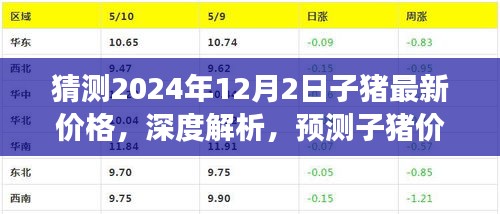 深度解析與預(yù)測，2024年12月2日子豬最新價格走向及深度解讀