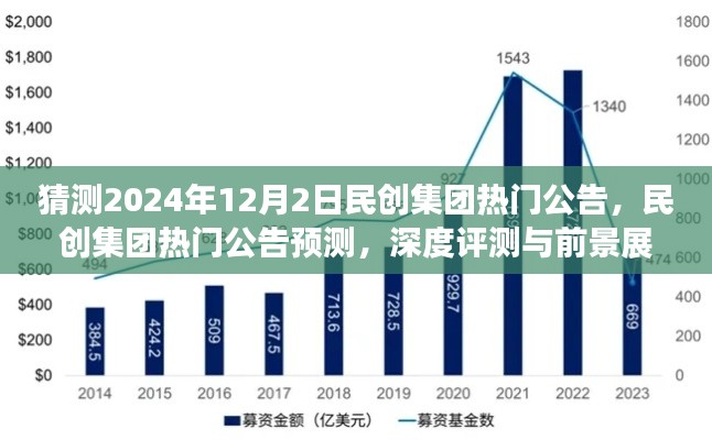 民創(chuàng)集團未來展望，熱門公告預測、深度評測與2024年12月2日前景展望