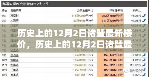 歷史上的12月2日諸暨最新樓價(jià)深度解析，特性、用戶體驗(yàn)與競(jìng)品對(duì)比報(bào)告發(fā)布