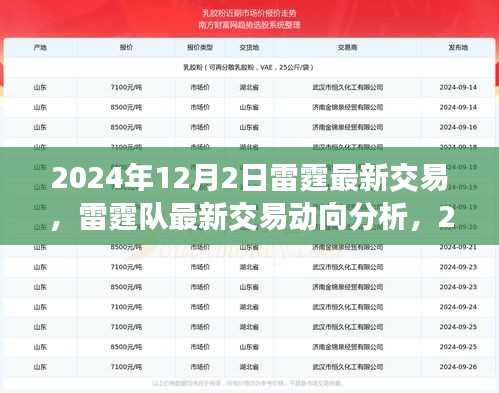 雷霆隊最新交易動態(tài)，2024年12月2日視角與觀點分析