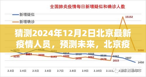 北京未來疫情人員動態(tài)分析與預測，2024年12月2日最新疫情人員猜測