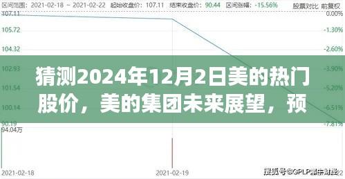 美的集團未來展望與熱門股價預(yù)測，揭秘2024年12月背后的故事與影響